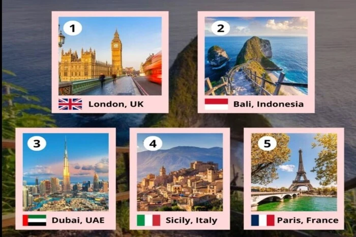 Top Travel Destinations in 2025